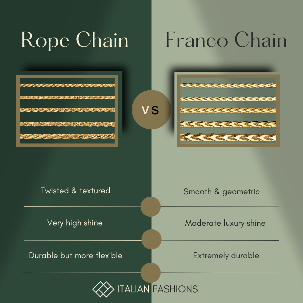 Franco vs Rope Chains — Which Gold Chain Style Is Better in 2026?