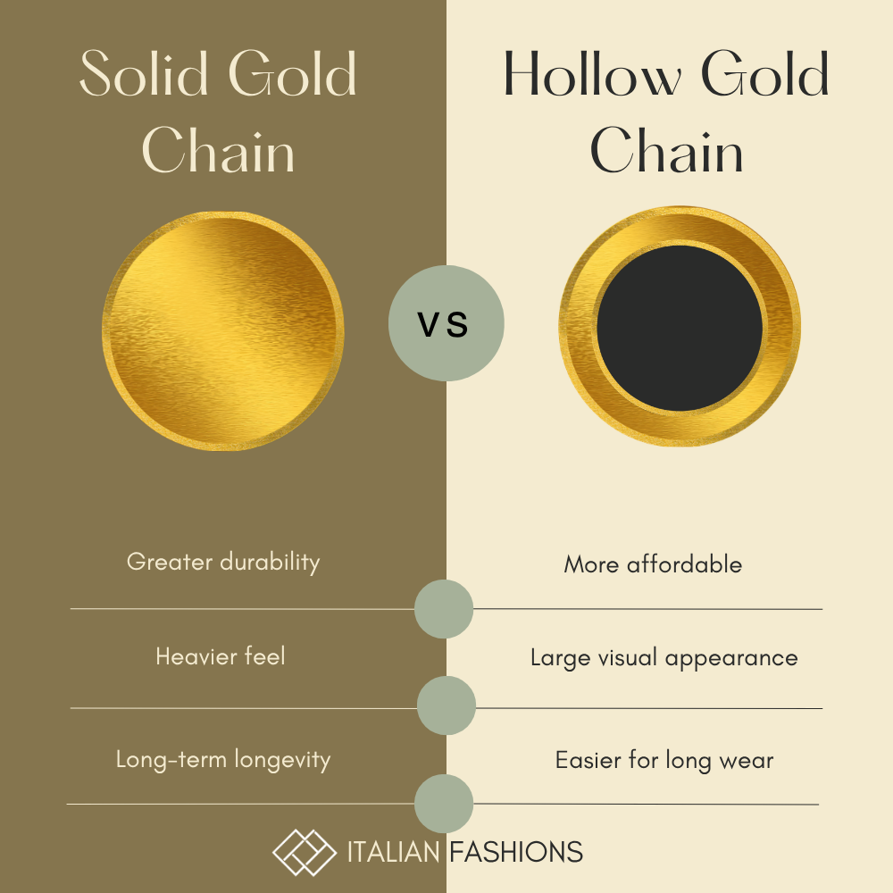 Hollow vs solid gold chains comparison guide