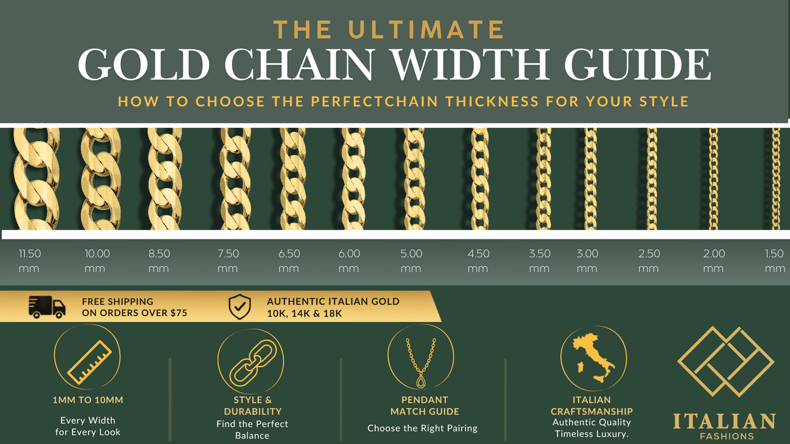 The Ultimate Gold Chain Width Guide 2026 infographic showing various gold chain thickness options.